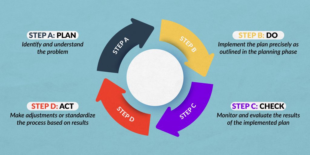 arrow cycle for pdca cycle