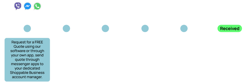 Shoppable-Request-For-Quotes-Purchase-Pay-_-Manage-Everything-In-One-Platform supplier consolidation